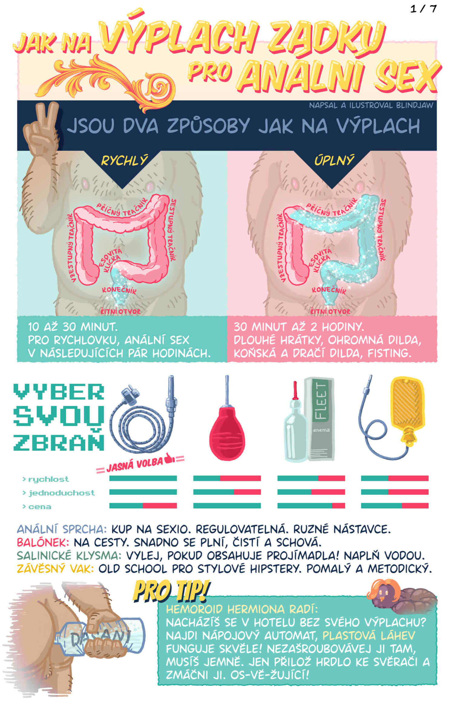 Jsou dva způsoby jak na výplach - rychlý - úplný. 10 až 30 minut. Pro rychlovku, anální sex v následujících pár hodinách. 30 minut až 2 hodiny. Dlouhé hrátky, Ohromná dilda, koňská a Dračí dilda, fisting. Anální sprcha: Kup na Sexio. Regulovatelná. Ruzné nástavce. Balónek: Na cesty. Snadno se plní, čistí a schová. Salinické klysma: Vylej, pokud obsahuje projímadla! Naplň vodou. Závěsný vak: Old school pro Stylové hipstery. Pomalý a metodický. Hemoroid hermiona radí: Nacházíš se v hotelu bez svého výplachu? Najdi nápojový automat, plastová láhev funguje skvěle! Nezašroubovávej ji tam, musíš jemně. Jen přilož hrdlo ke svěrači a zmáčni ji. Os-vě-žující!