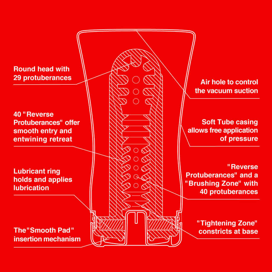 Náhled produktu Masturbátor Tenga Original Soft Tube Cup